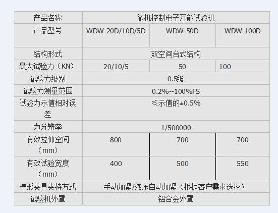 DW型煤、鐵礦球團(tuán)壓力試驗(yàn)機(jī)